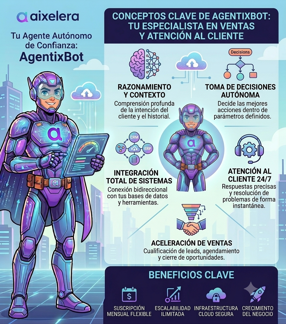 agentixbot contexto agentixbot contexto